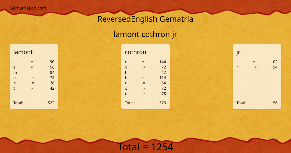 lamont cothron jr in reversedEnglish Gematria